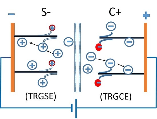 Dentons Guiyang, China Office