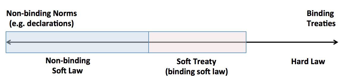 NORDIA Law Stockholm, Sweden Office