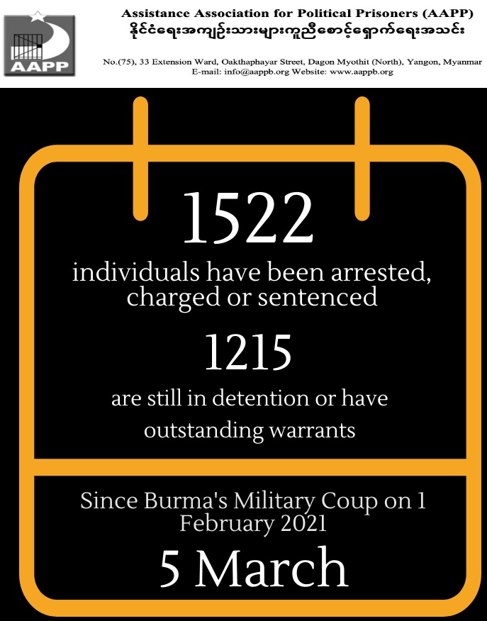 U Tin Yu & Associates Yangon, Burma Office