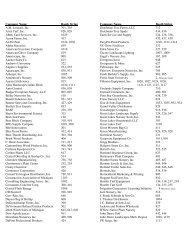Snow, Christensen & Martineau, P.C Salt Lake City, UT Office
