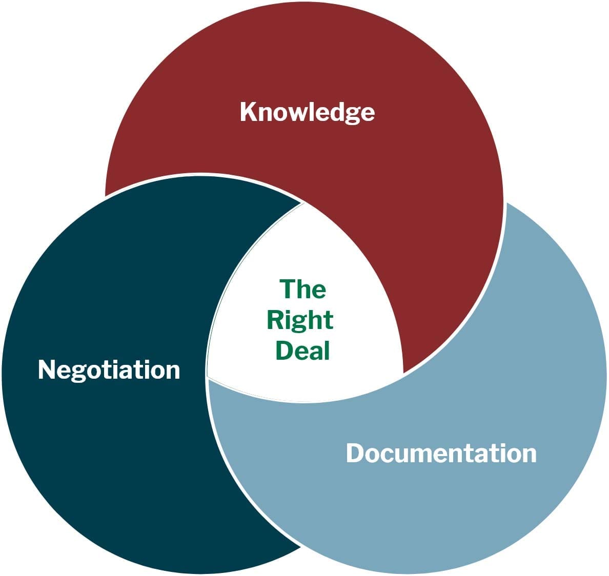 Bass Dunklin McCullough & Smith, PLLC Charlotte,  Office