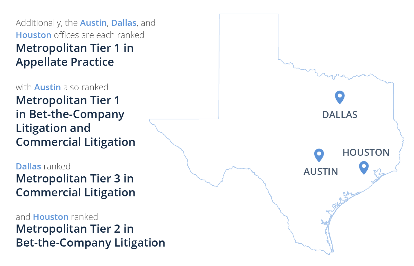 Alexander Dubose & Jefferson LLP Houston, TX Office