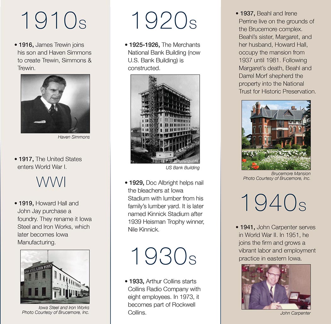 Simmons Perrine Moyer Bergman PLC Cedar Rapids, IA Office