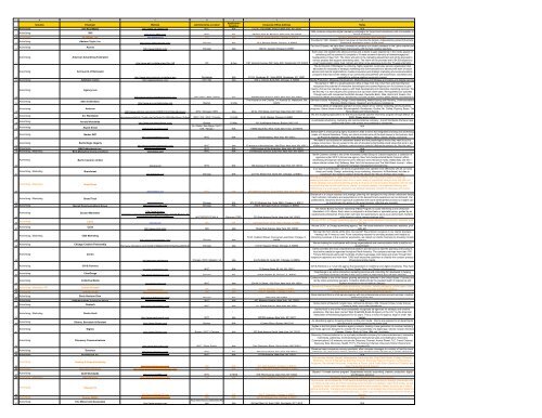H.C. Park & Associates, PLC Vienna, VA Office