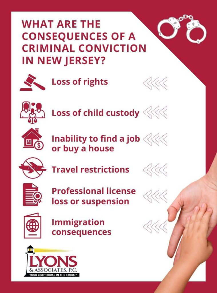 Lyons & Associates Somerville,  Office