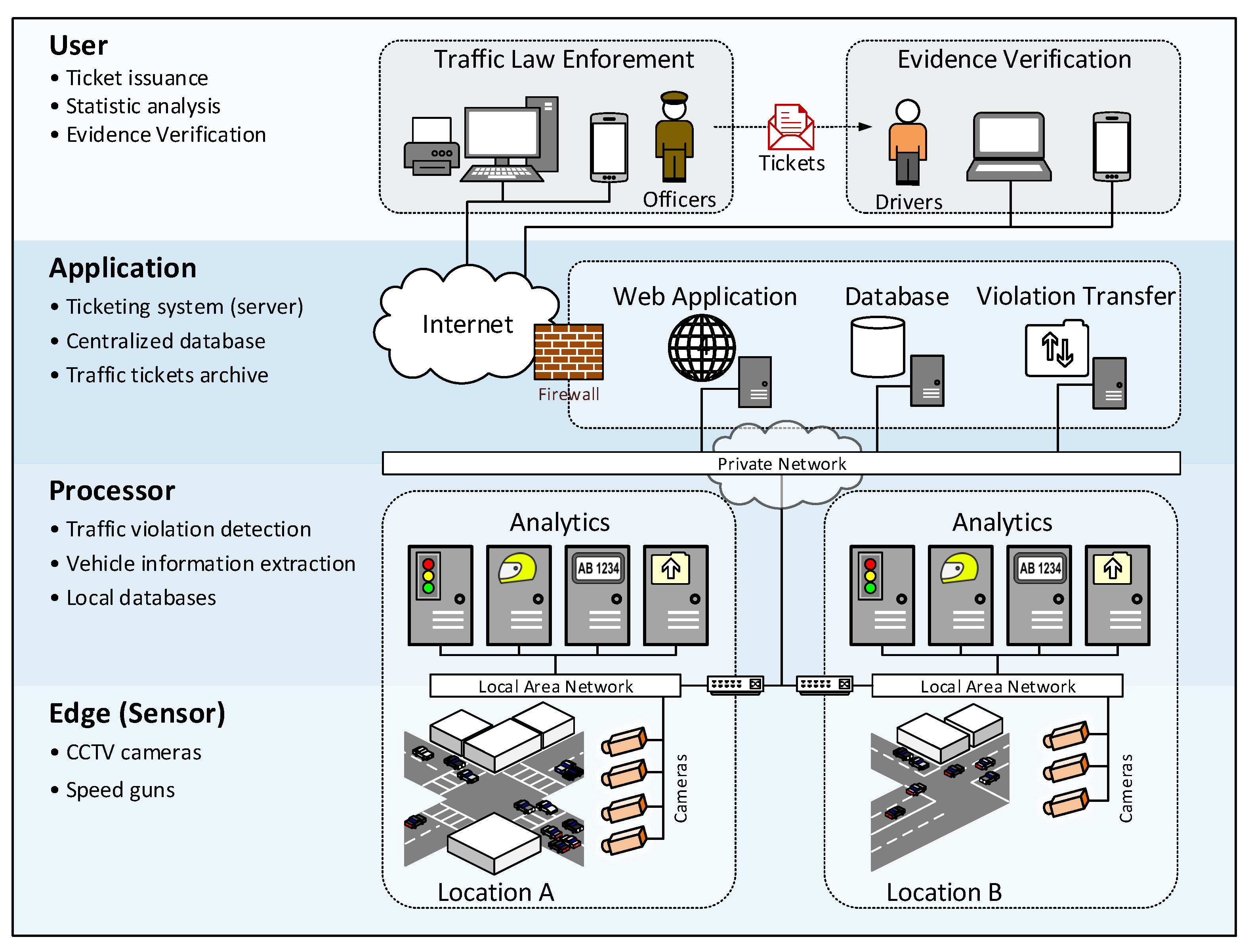 SAI Law & Economics Mexico Office