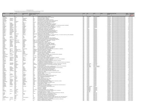 Sunil Thacker Associates (STA Law firm) Ras al Khaimah, United Arab Emirates Office