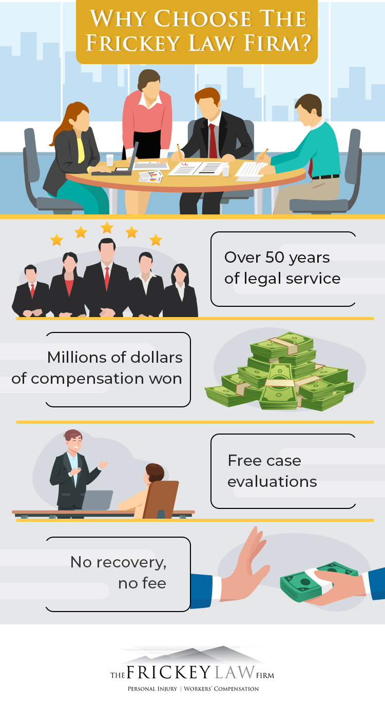 The Frickey Law Firm Lakewood, CO Office