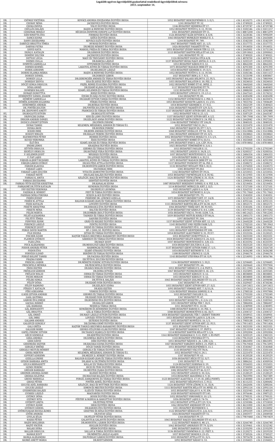 Kalman, Szilasi, Sarkozy and Partners Budapest, Hungary Office