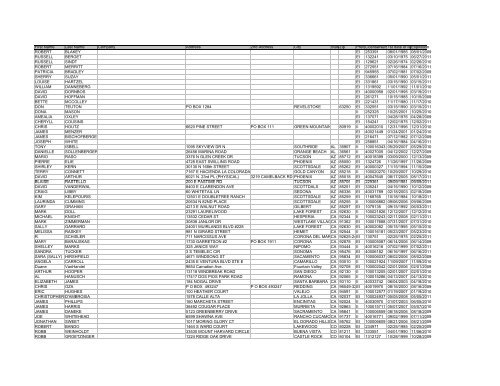 Robinson Waters & O'Dorisio Telluride, CO Office