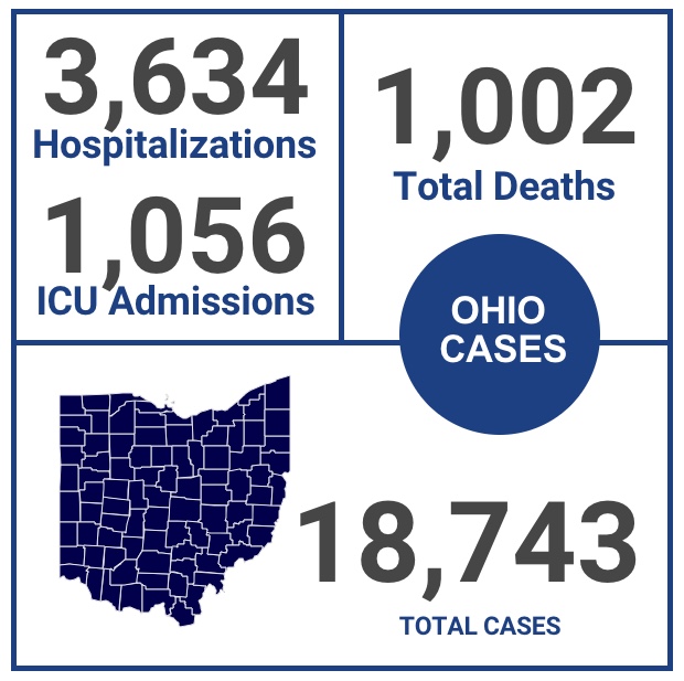 Nardone Limited Columbus, OH Office