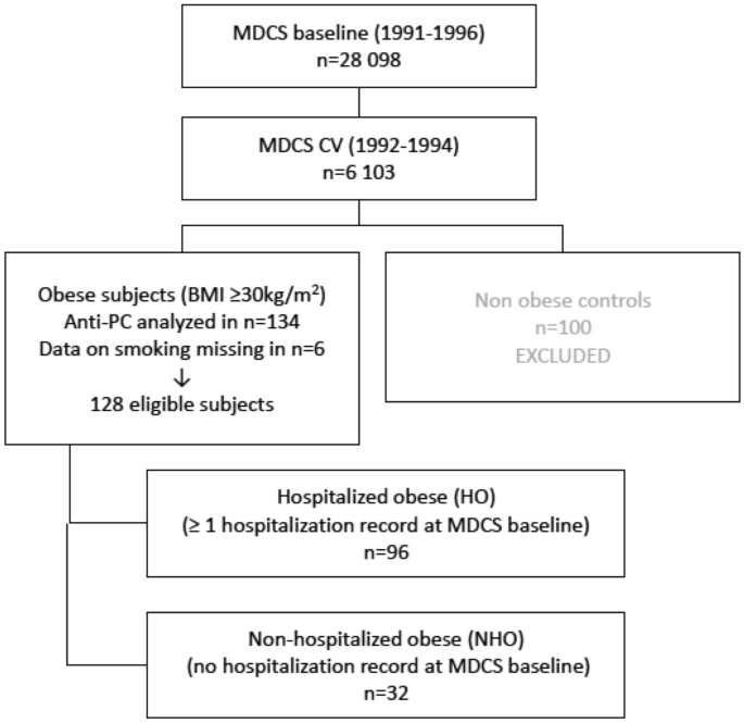 Magnusson Stockholm, Sweden Office