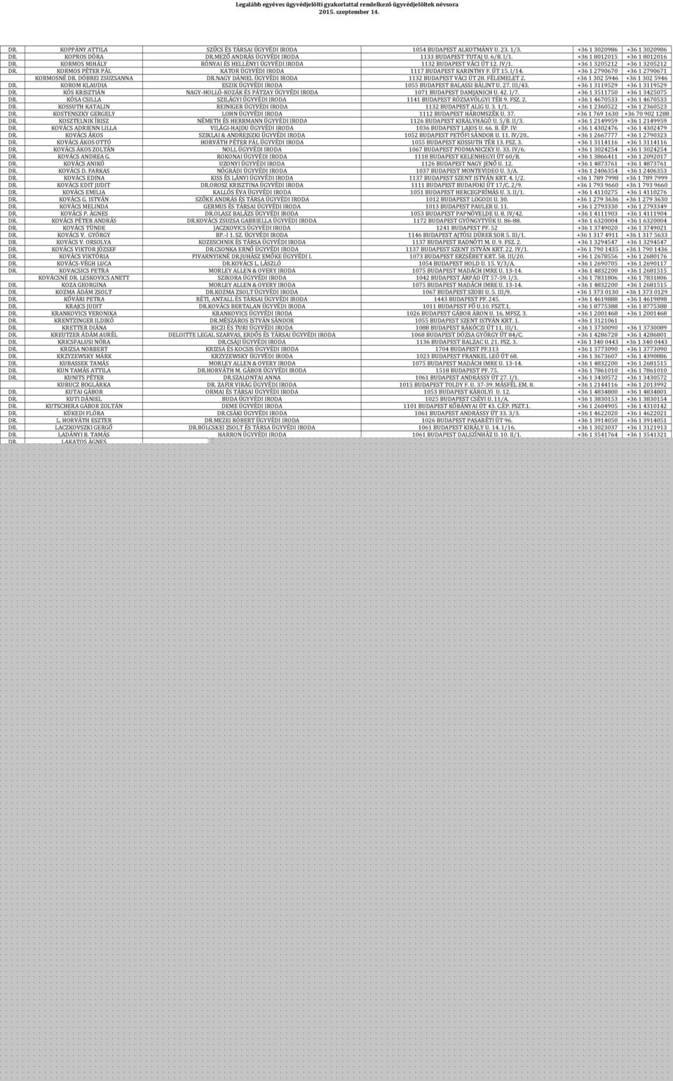 Kalman, Szilasi, Sarkozy and Partners Budapest, Hungary Office