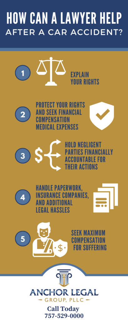 Anchor Legal Group, PLLC Virginia Beach,  Office