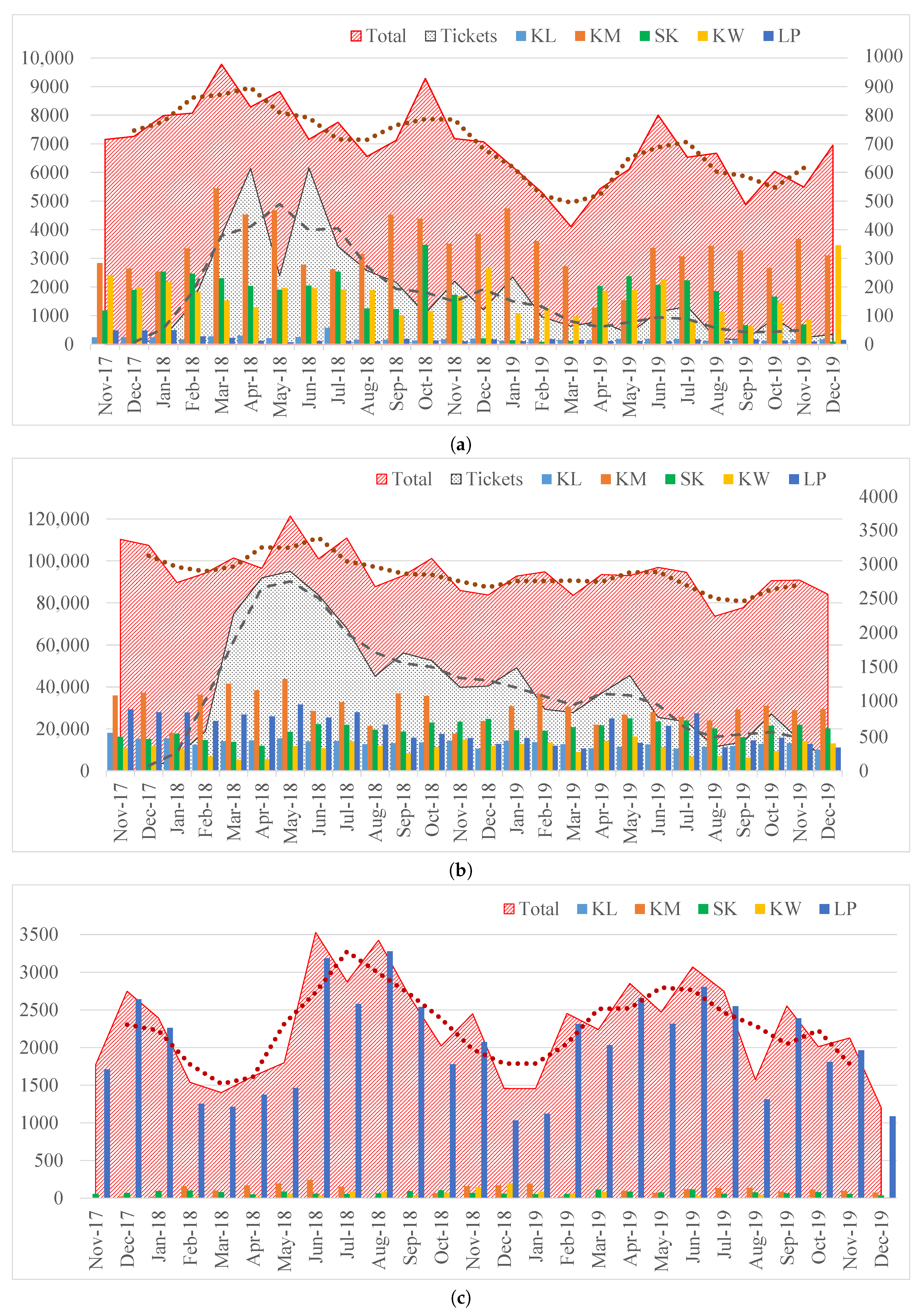 SAI Law & Economics Mexico Office