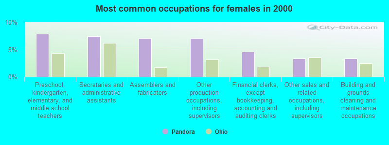 Booth, Freret & Imlay, LLC Silver Spring,  Office