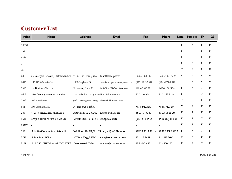 TsarTsai Taipei, Taiwan Office