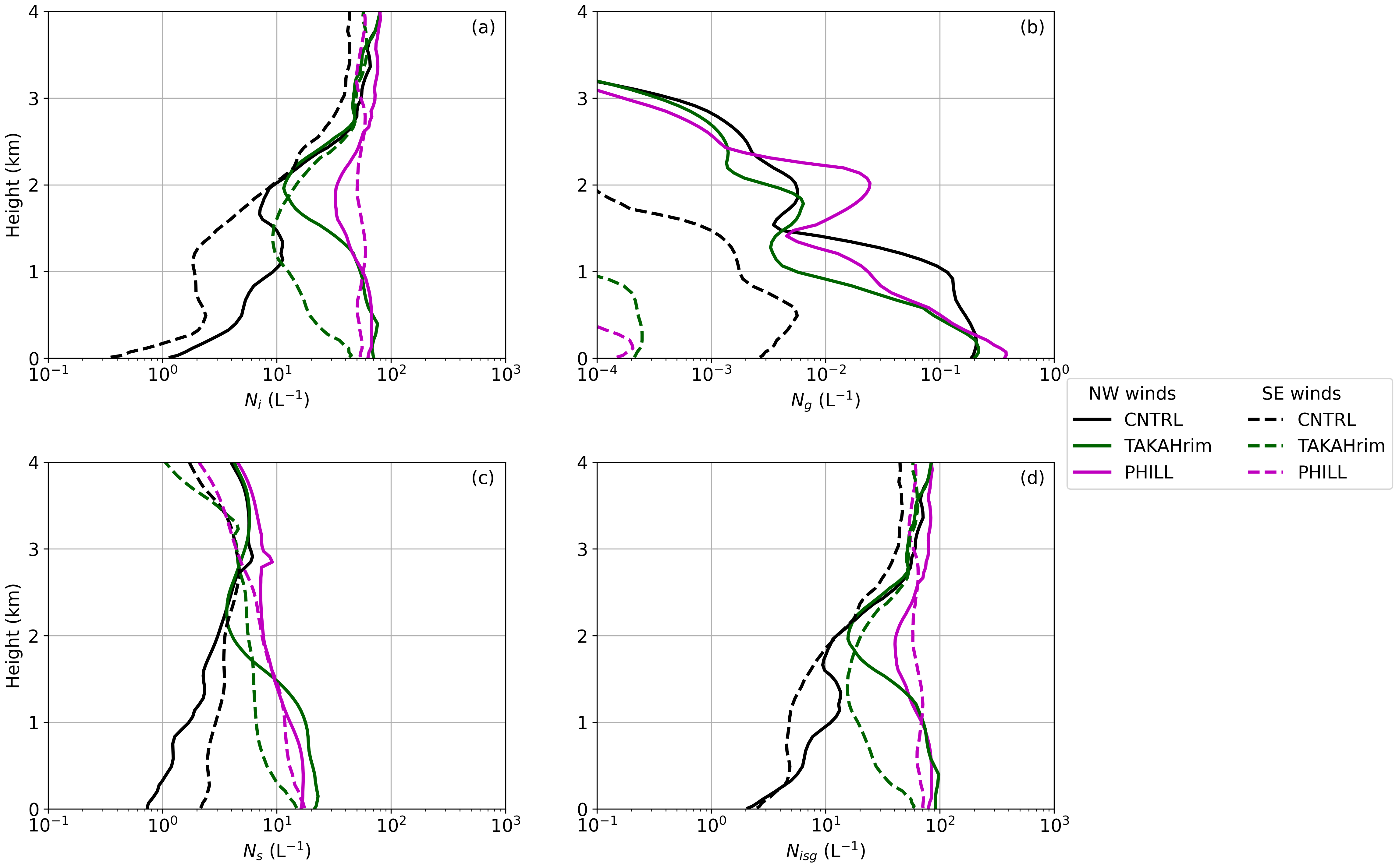 Schjdt Stockholm, Sweden Office