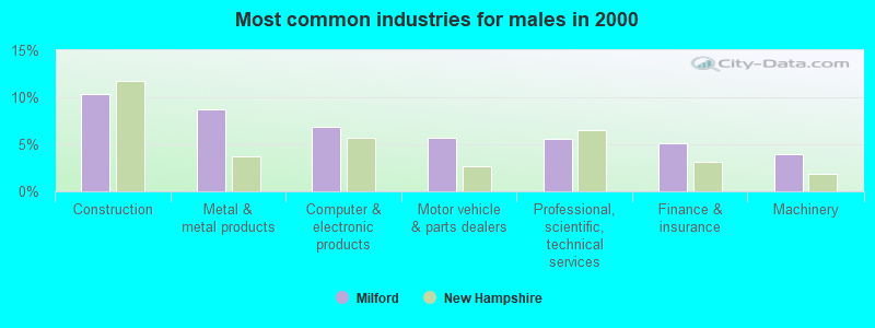 Russ Weinzimmer & Associates PC Milford, NH Office
