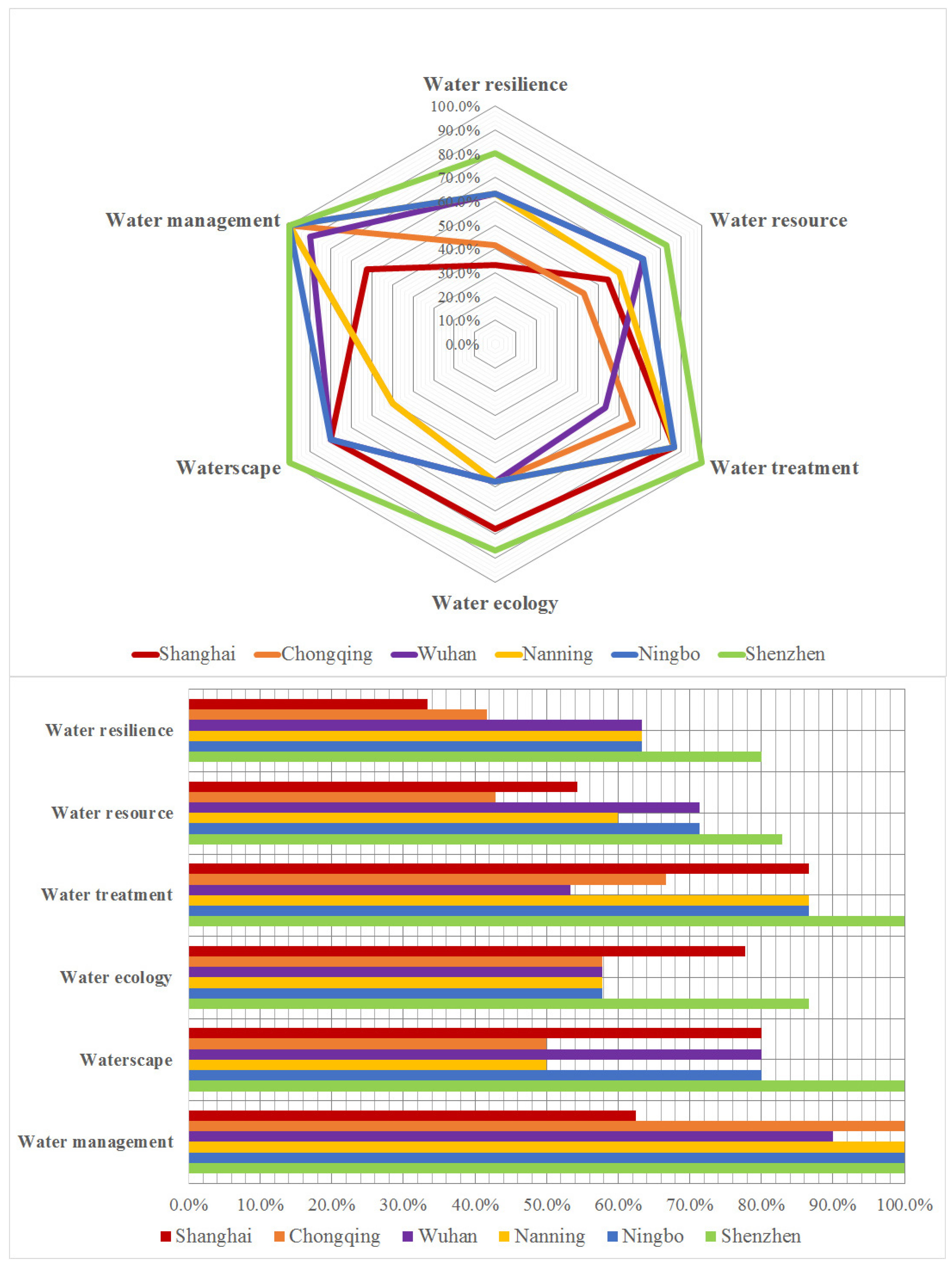 Jun He Law Offices Shenzhen, China Office
