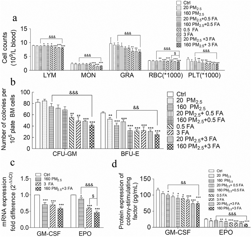 Lehman, Lee & Xu Tianjin, China Office