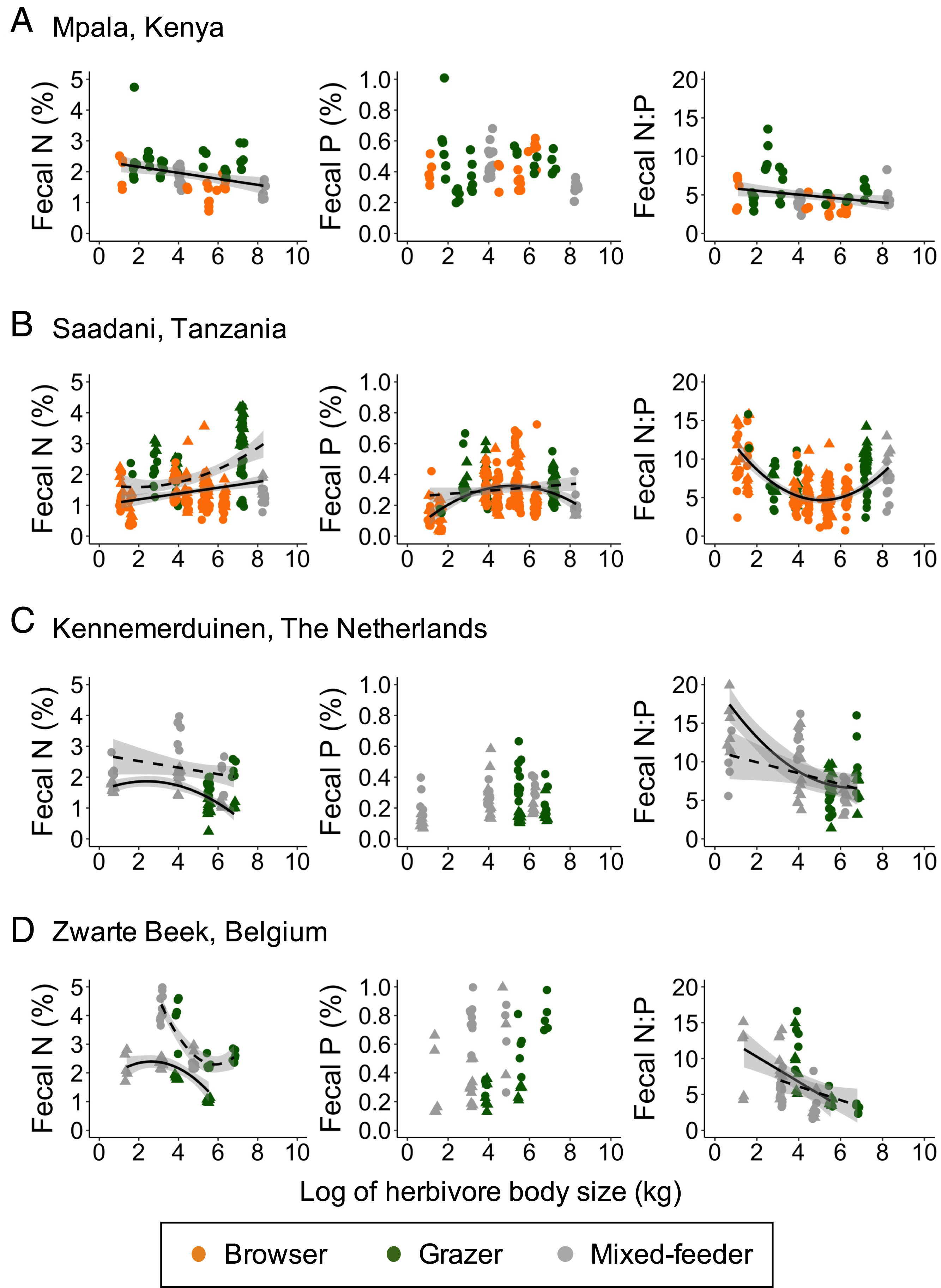 CMS Legal Brussels, Belgium Office