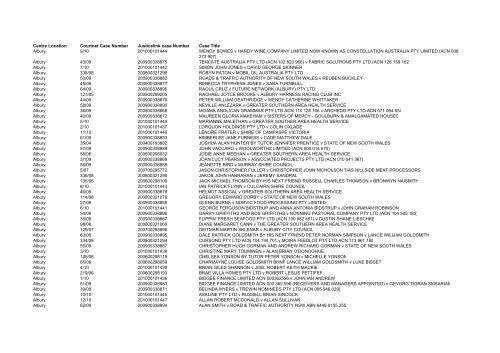 M+K Lawyers Macpherson Kelley Longreach, Australia Office