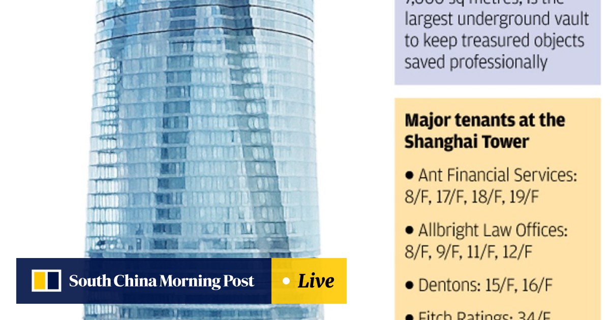 Dentons Shanghai, China Office