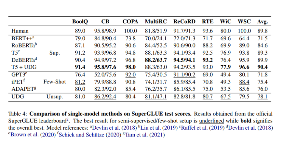 G & P | SCHICK San Jose, CA Office
