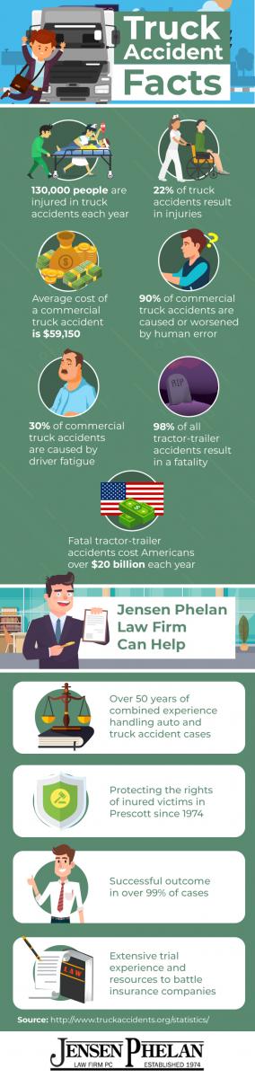 Jensen Law Firm PC Prescott, AZ Office