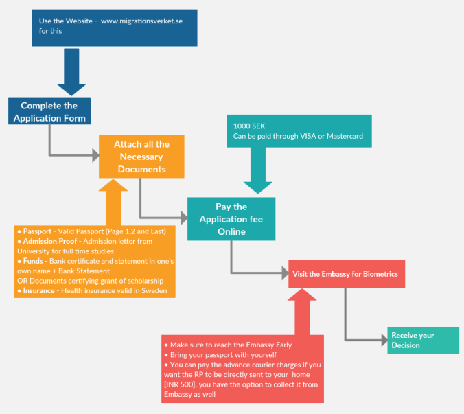 Alrutz Advokatbyra Stockholm, Sweden Office