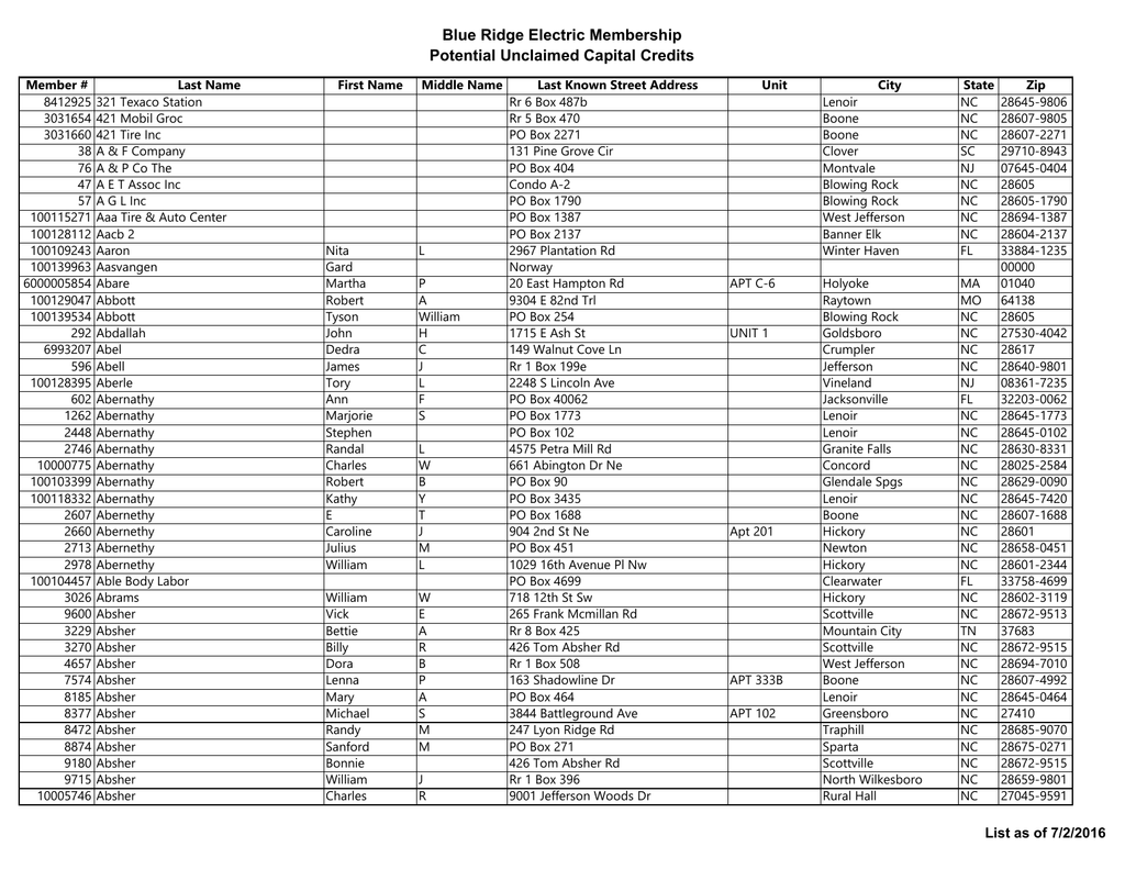 Monroe Wallace & Morden, P.A Raleigh, NC Office