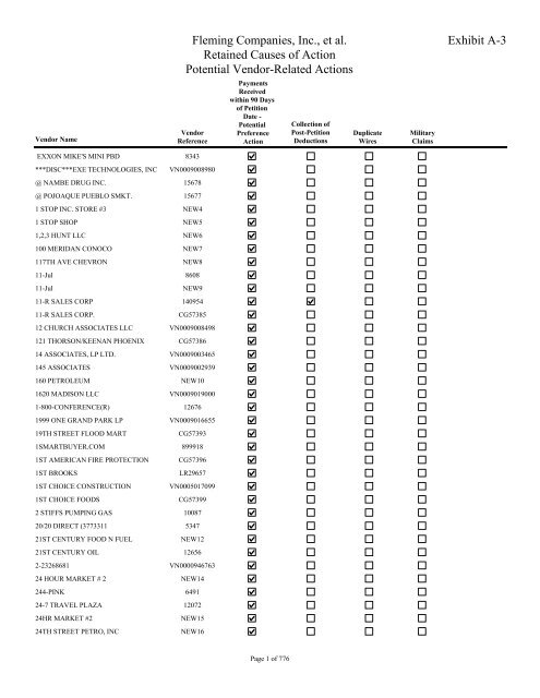Whatley Kallas, LLP San Diego, CA Office