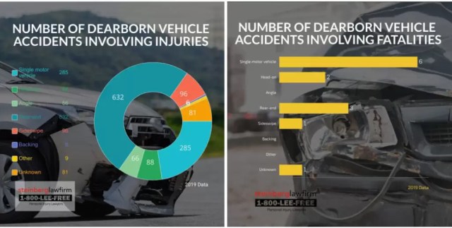 Lee Steinberg Law Firm Southfield, MI Office