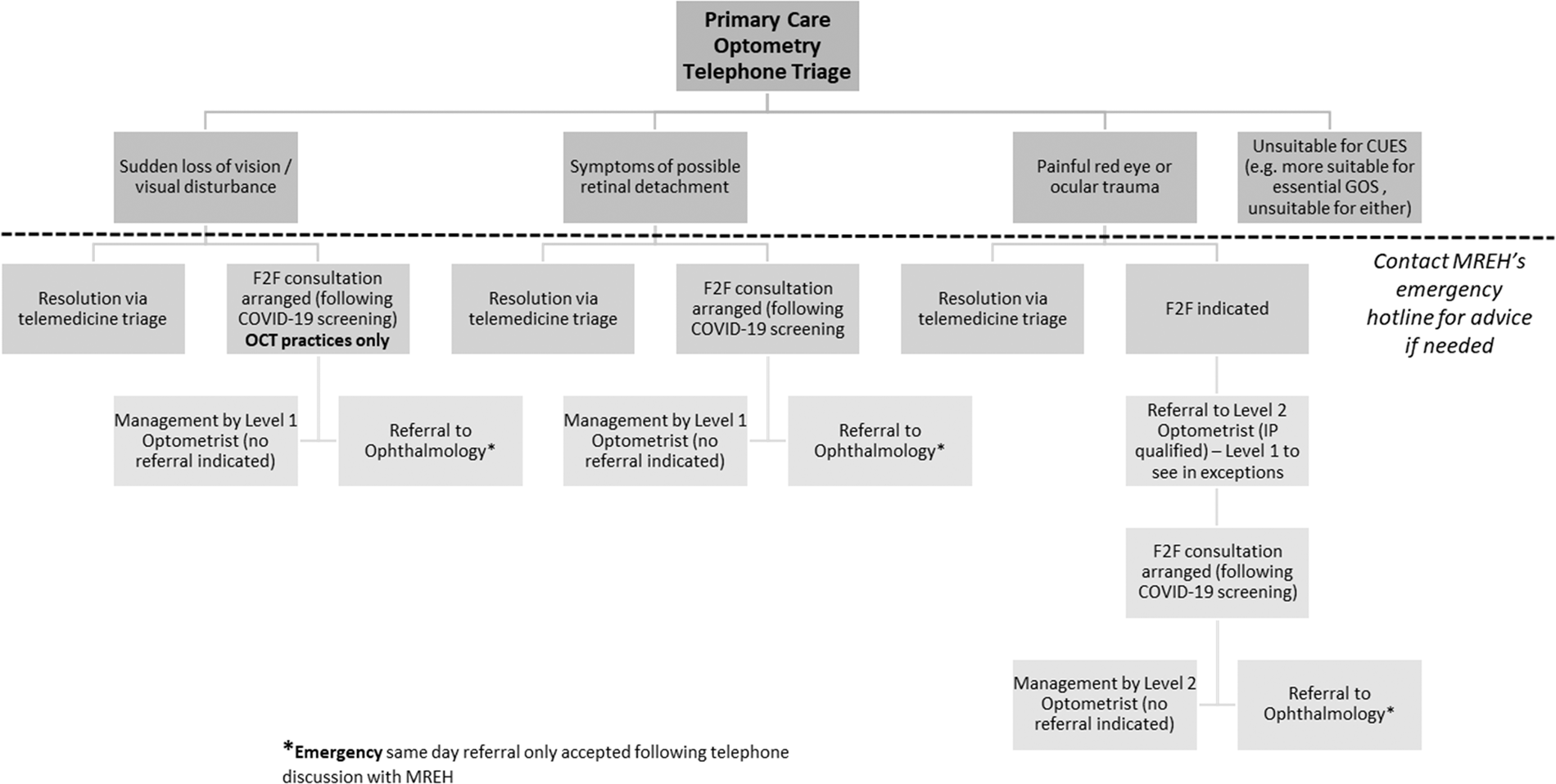 Wilson Gunn Manchester, UK-England Office