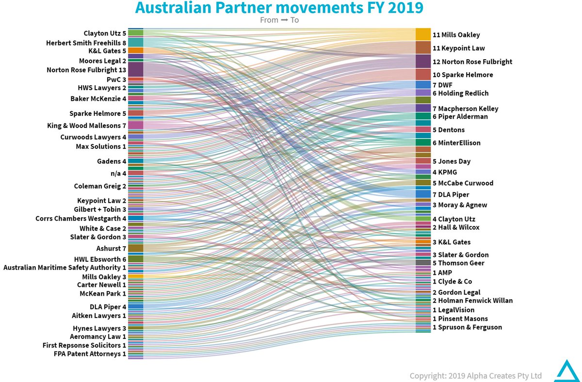 FPA Patent Attorneys Melbourne, Australia Office