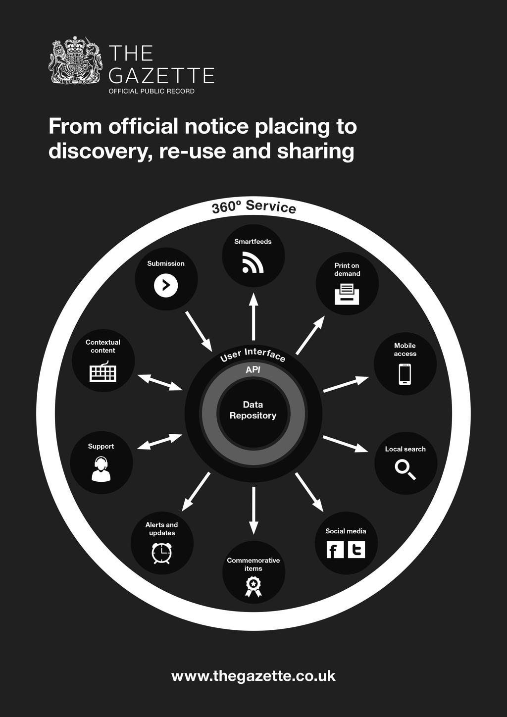 Wilkin Chapman LLP Grimston, United Kingdom Office