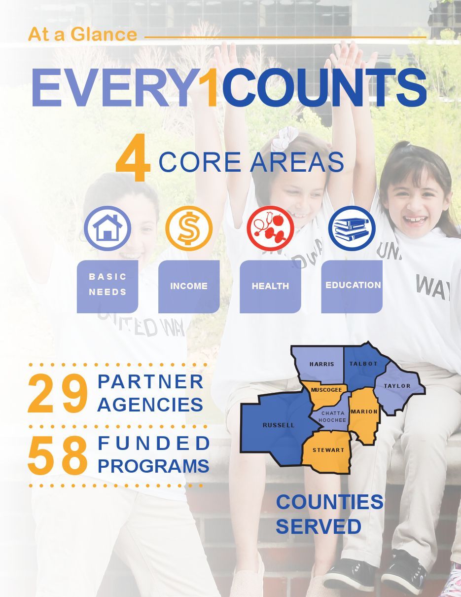 Butler Wooten Cheeley & Peak LLP Columbus, GA Office