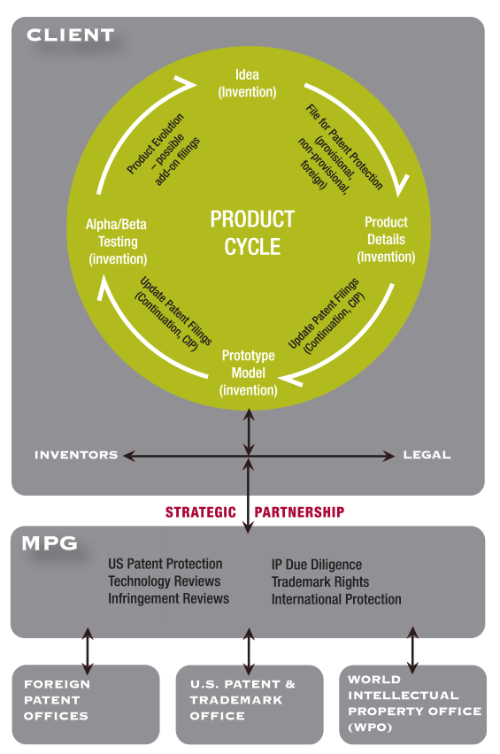 Penilla IP, APC Sunnyvale, CA Office