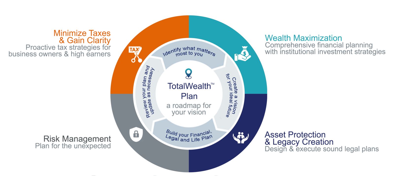 Quraishi Law Firm & Wealth Management Jonesboro, AR Office