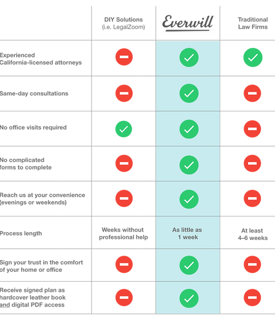 Everwill Law Los Angeles, CA Office