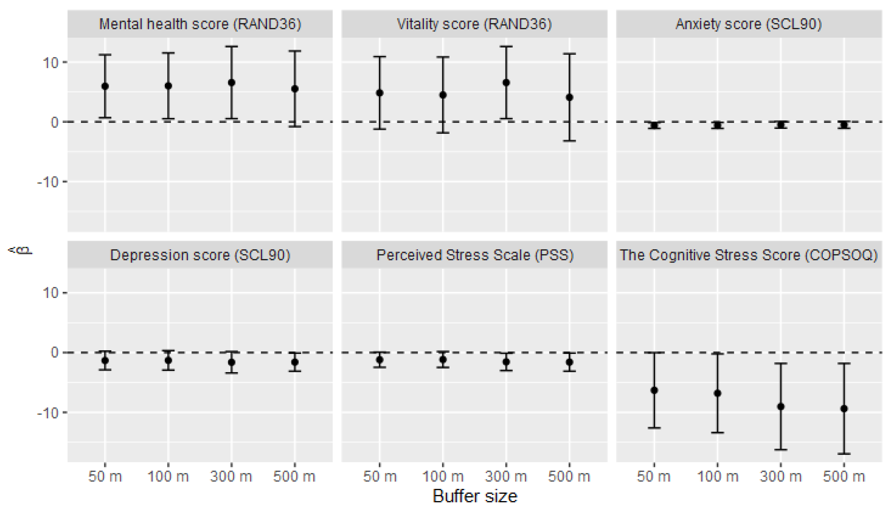 Bird & Bird Stockholm, Sweden Office