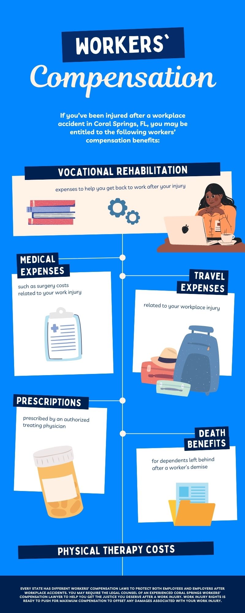 Benn, Haro & Isaacs, PLLC Coral Springs,  Office