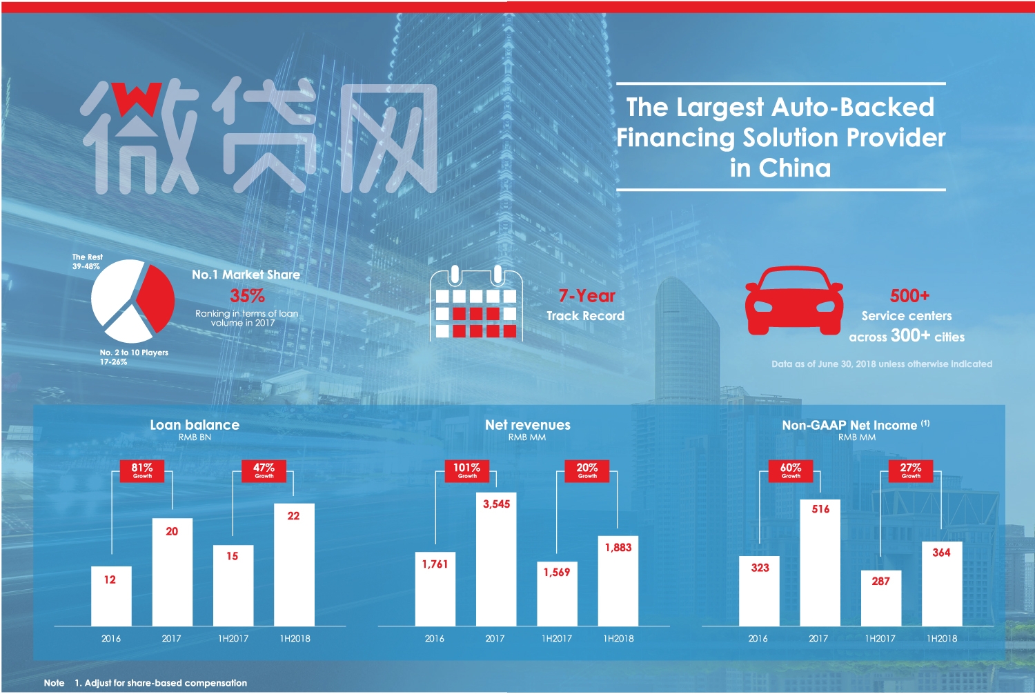 Grandall Law Firm Guangzhou, China Office