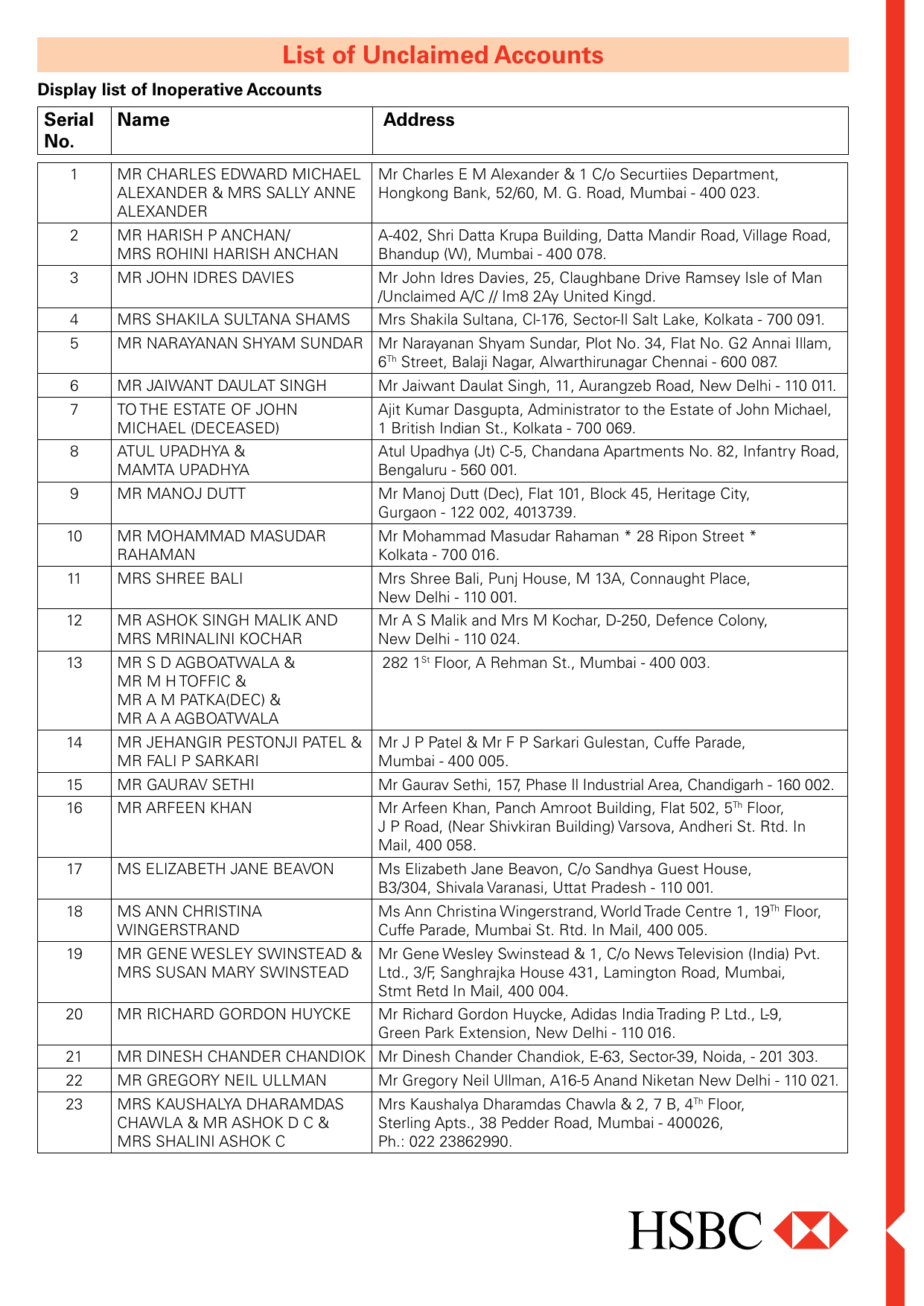 Saranjit Singh - Advocates & Solicitors Petaling Jaya, Malaysia Office