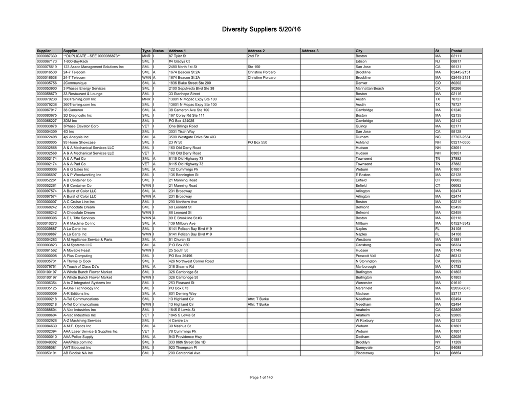 Bellinger & Suberg, LLP Dallas,  Office