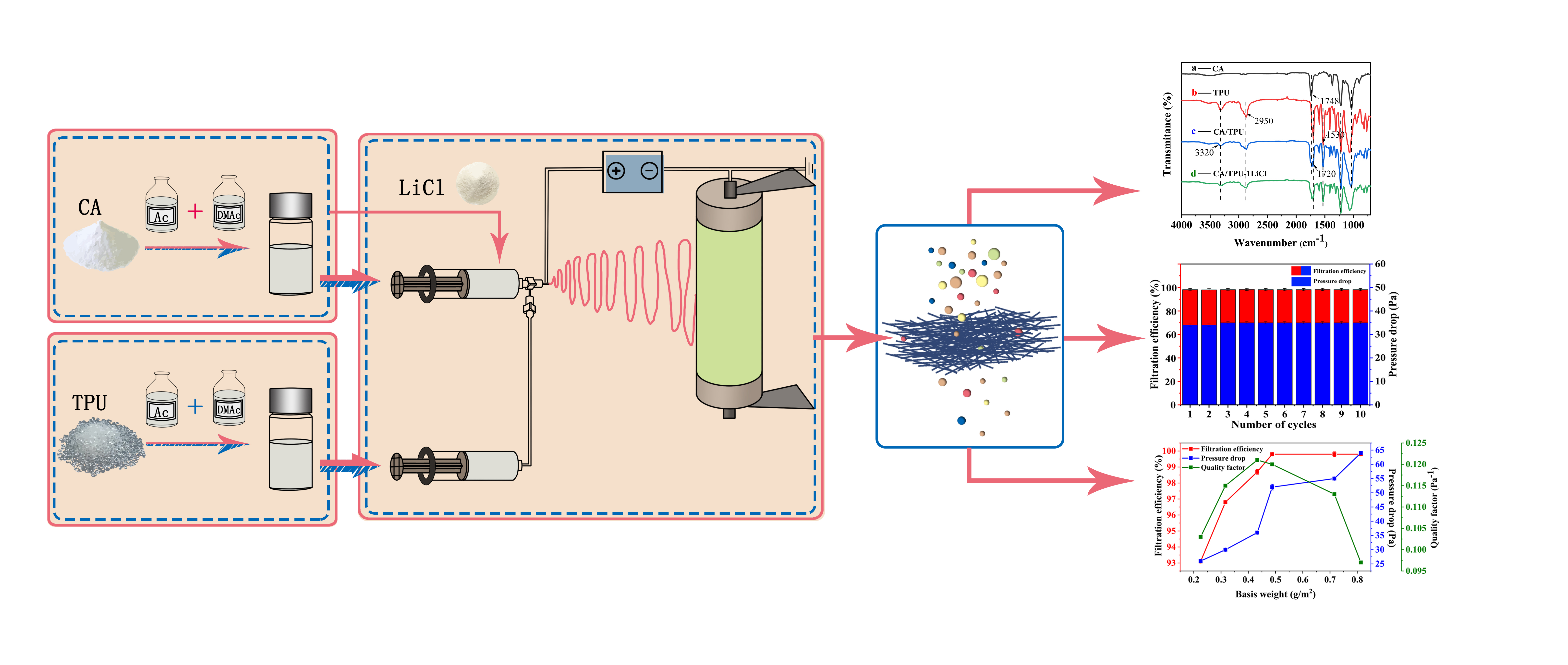 Wang Jing & Co Qingdao, China Office