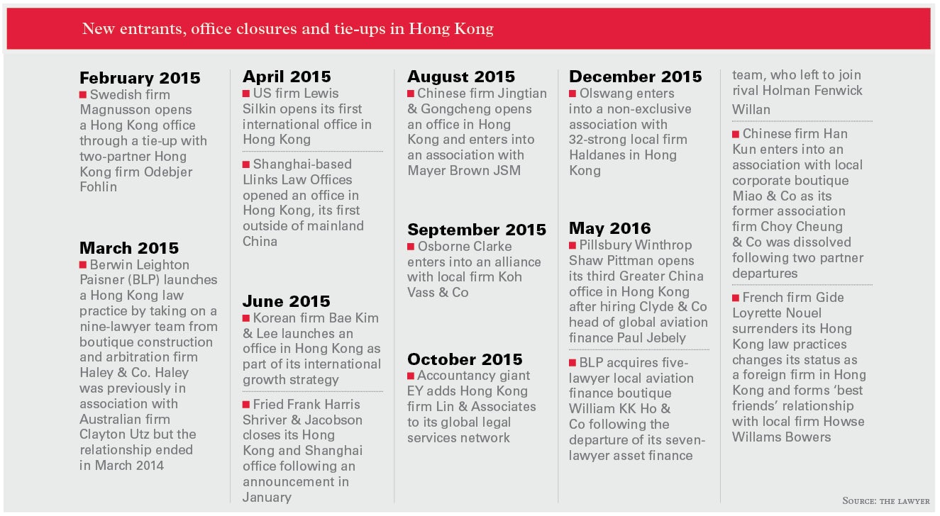 Gianni, Origoni, Grippo, Cappelli & Partners Hong Kong Office