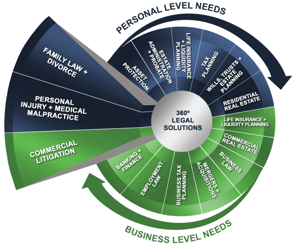 Kelleher & Buckley, LLC North Barrington, IL Office