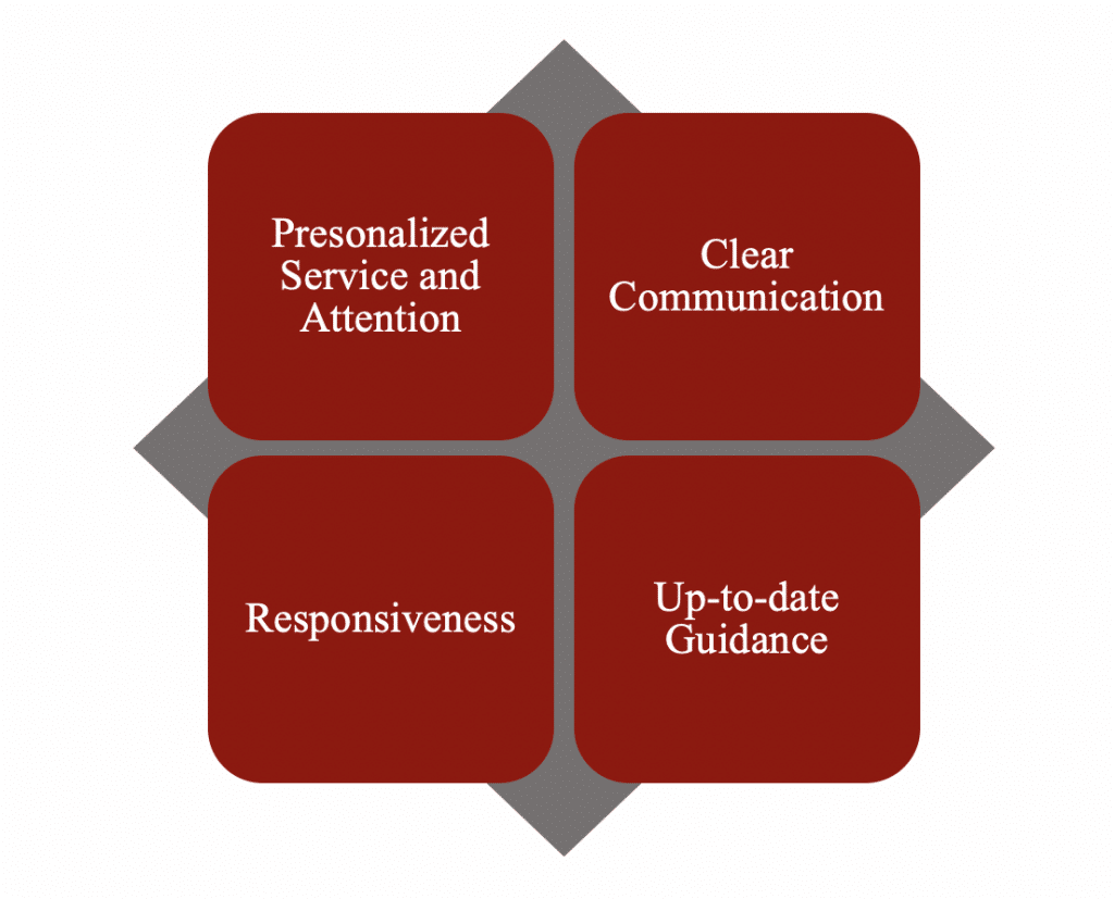 honeywell law firm pllc Albany,  Office